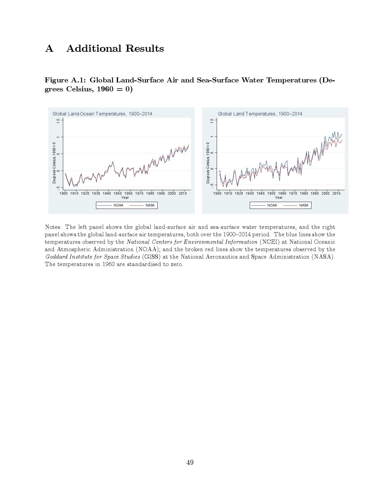 气候变化对宏观经济的长期影响：跨国分析