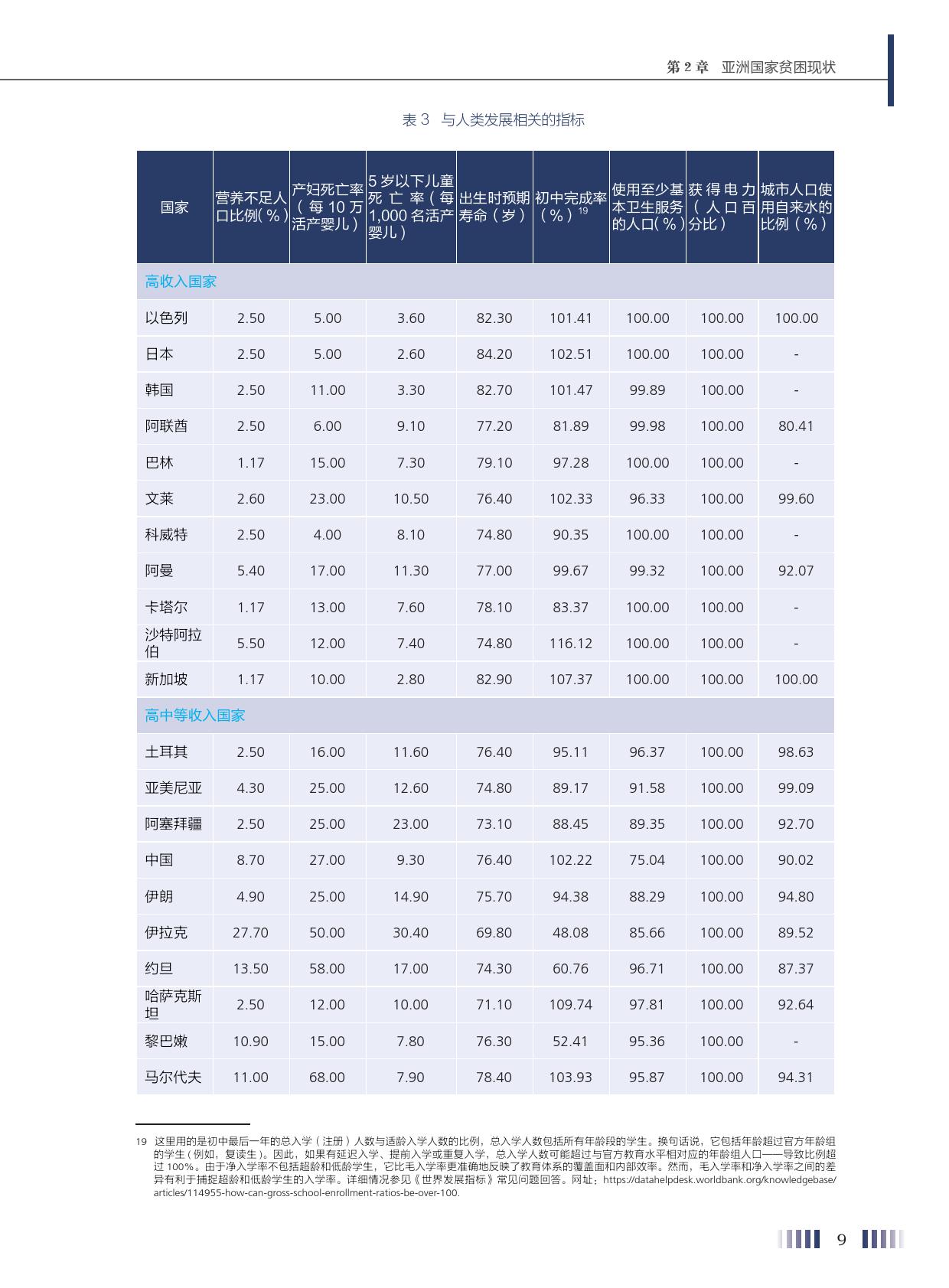 亚洲贫困人口_中国有多少贫困人口