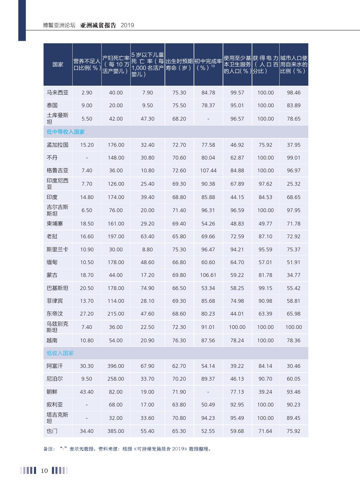 亚洲贫困人口_中国有多少贫困人口(2)