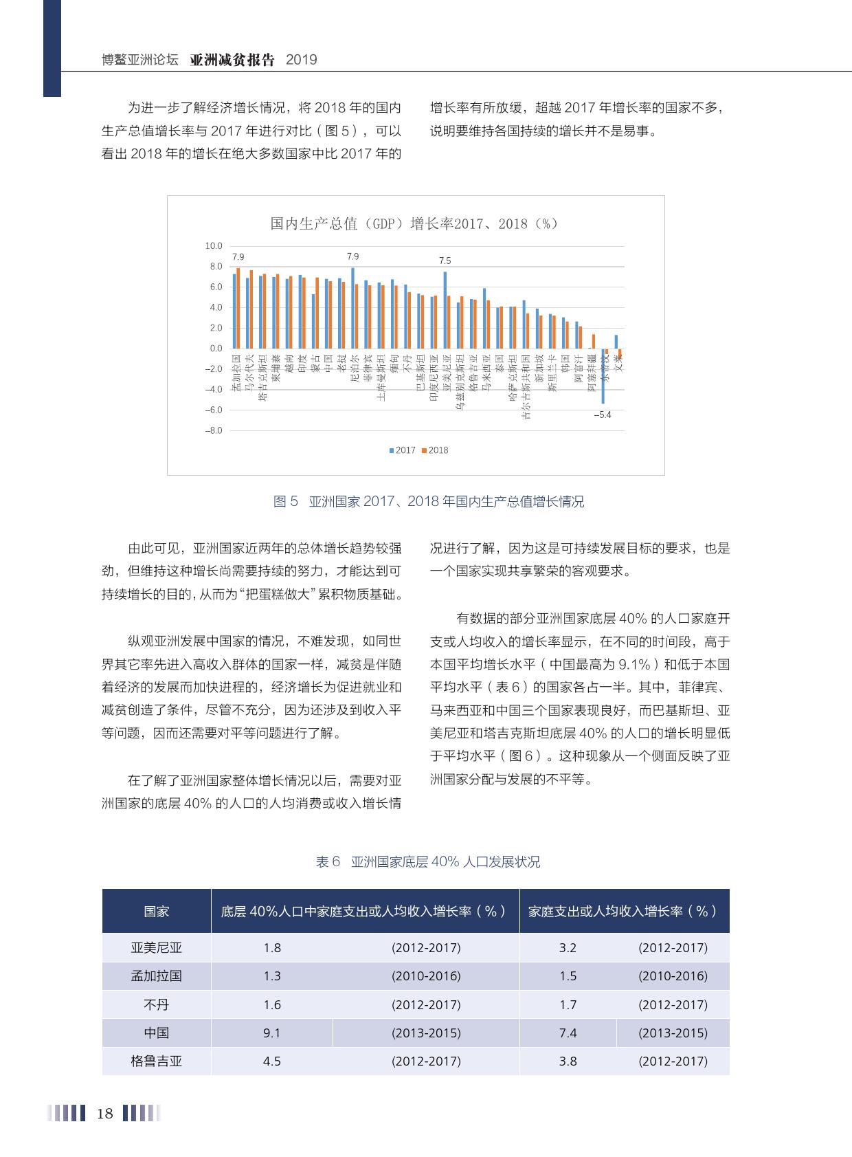 亚洲贫困人口_中国有多少贫困人口