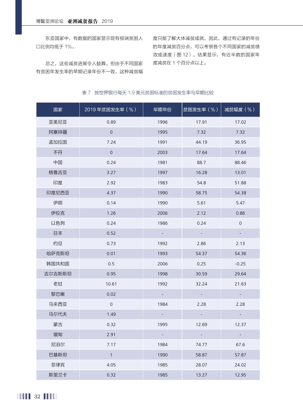 亚洲贫困人口_中国有多少贫困人口(2)