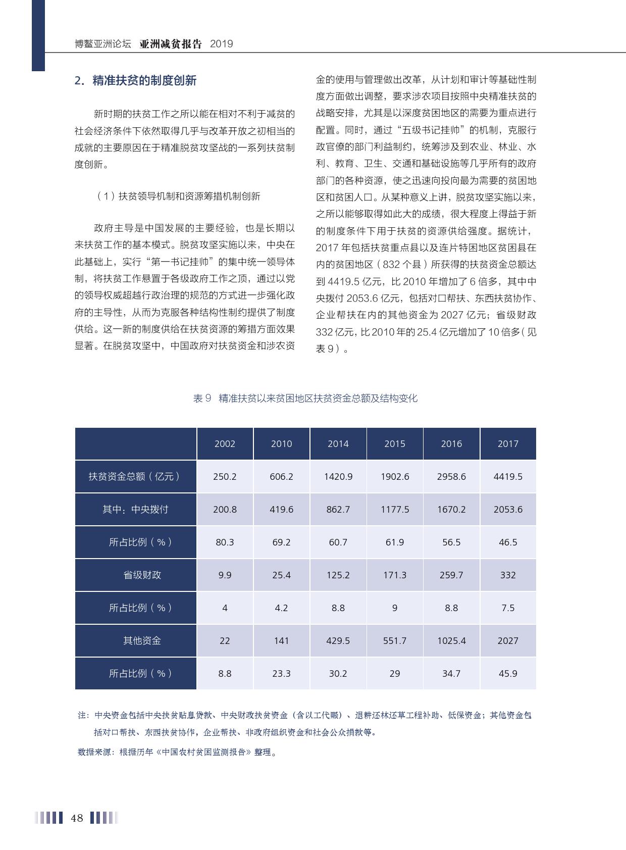 亚洲贫困人口_中国有多少贫困人口(2)