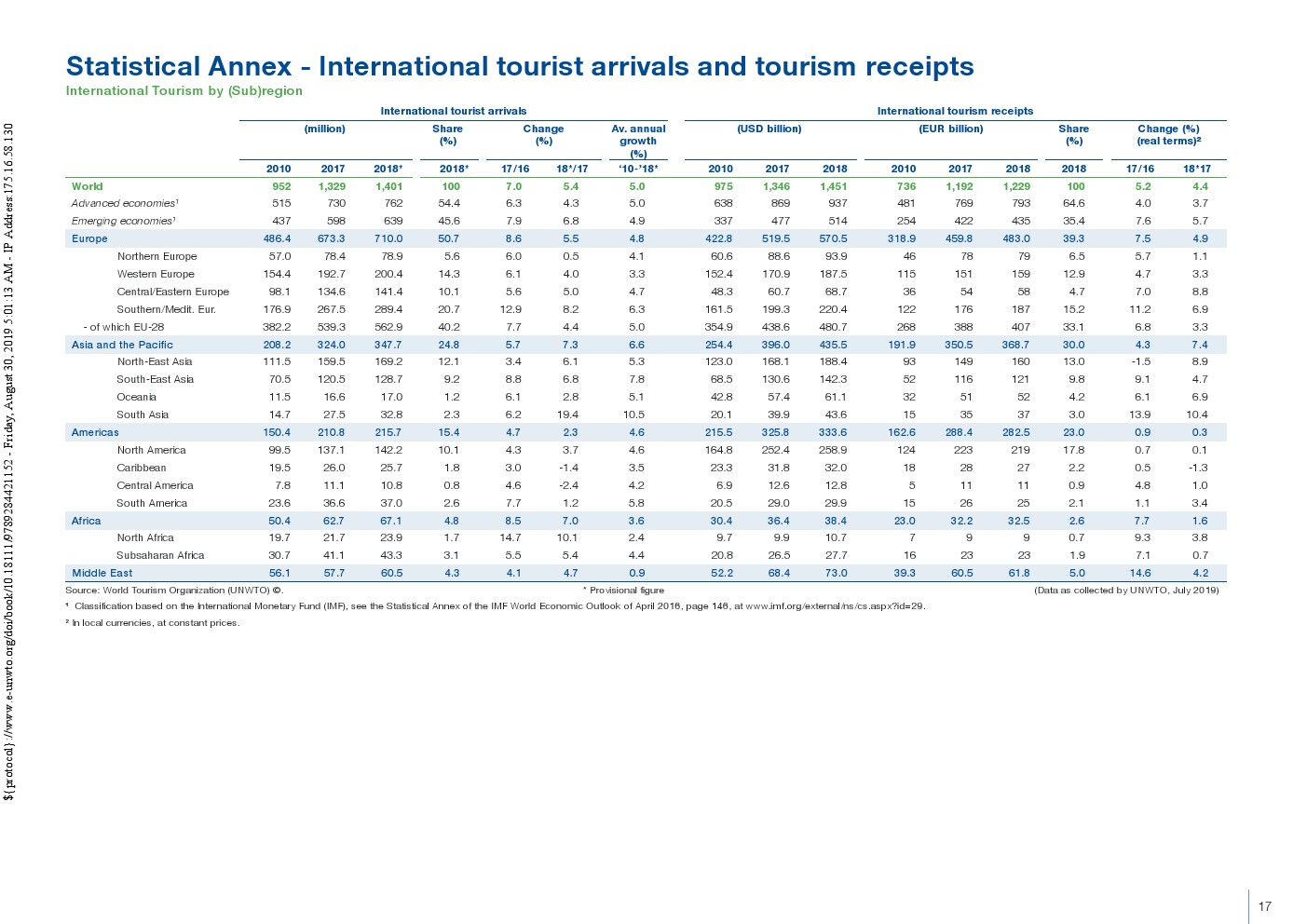 世界旅游组织：2019年国际旅游报告