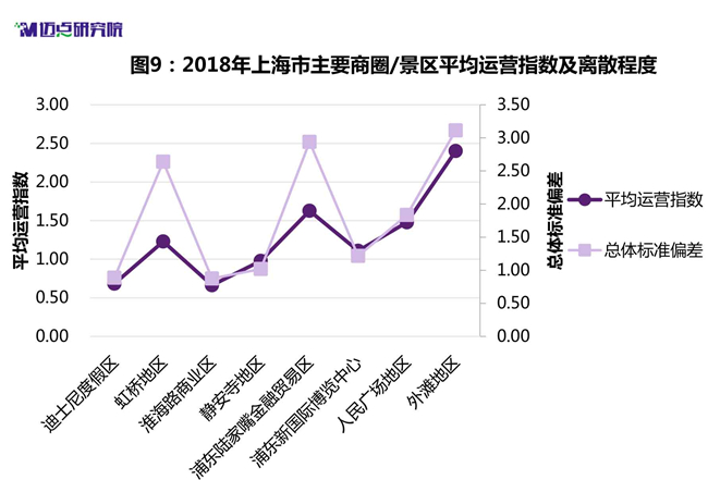 迈点研究院：2018年度上海中高端酒店市场大数据分析报告