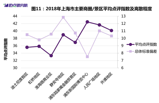 迈点研究院：2018年度上海中高端酒店市场大数据分析报告