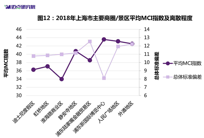 迈点研究院：2018年度上海中高端酒店市场大数据分析报告