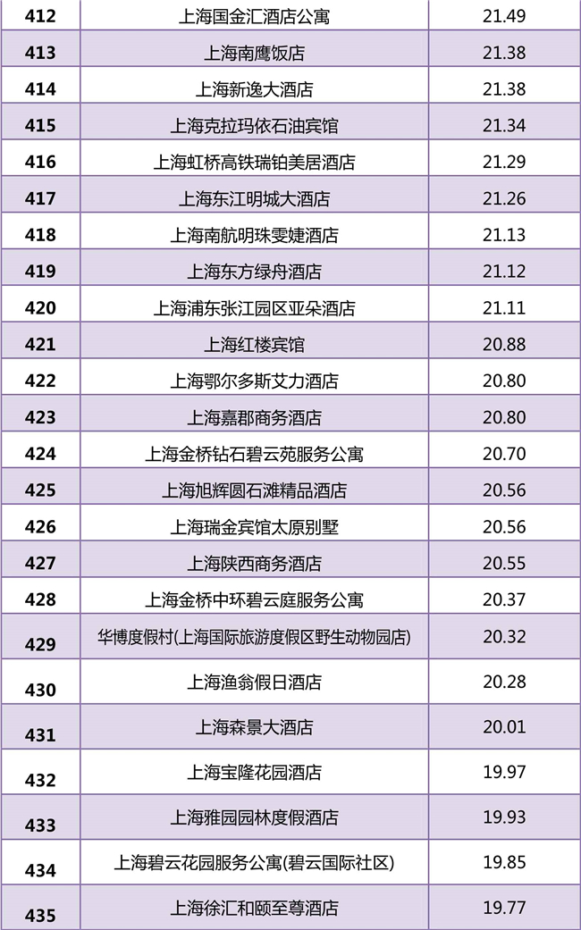 迈点研究院：2018年度上海中高端酒店市场大数据分析报告