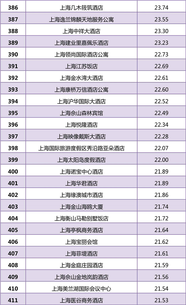 迈点研究院：2018年度上海中高端酒店市场大数据分析报告