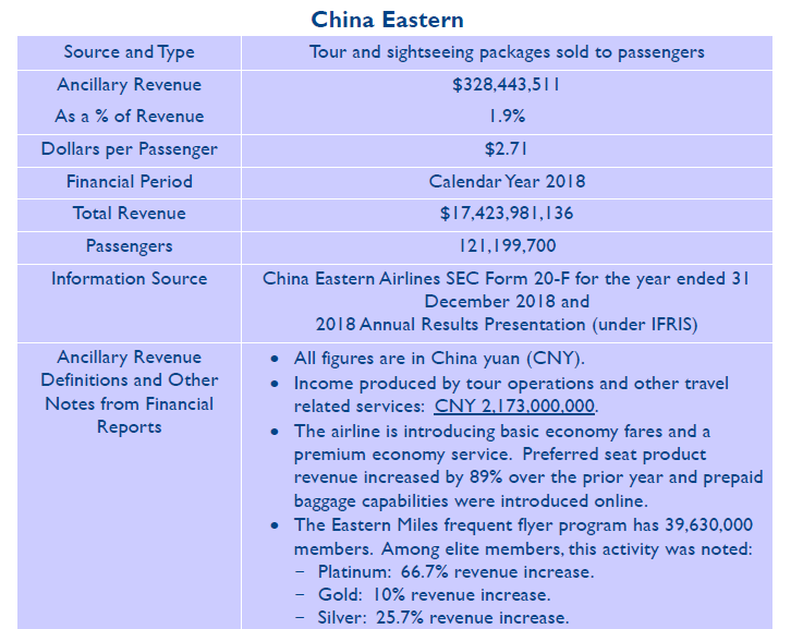 IdeaWorksCompanyCarTrawler：2018年全球76家航司辅助收入达557亿美元