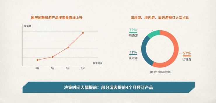 中国旅行社协途牛旅游网：2019年国庆黄金周旅游趋势报告