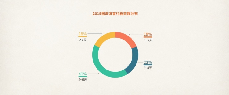 中国旅行社协途牛旅游网：2019年国庆黄金周旅游趋势报告