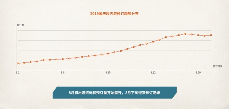 中国旅行社协途牛旅游网：2019年国庆黄金周旅游趋势报告