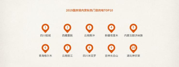 中国旅行社协途牛旅游网：2019年国庆黄金周旅游趋势报告