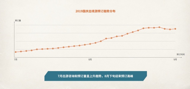 中国旅行社协途牛旅游网：2019年国庆黄金周旅游趋势报告