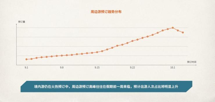 中国旅行社协途牛旅游网：2019年国庆黄金周旅游趋势报告