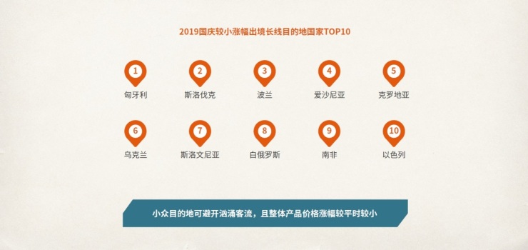 中国旅行社协途牛旅游网：2019年国庆黄金周旅游趋势报告