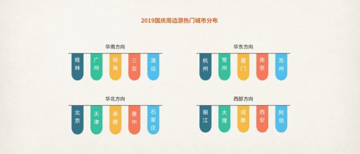 中国旅行社协途牛旅游网：2019年国庆黄金周旅游趋势报告