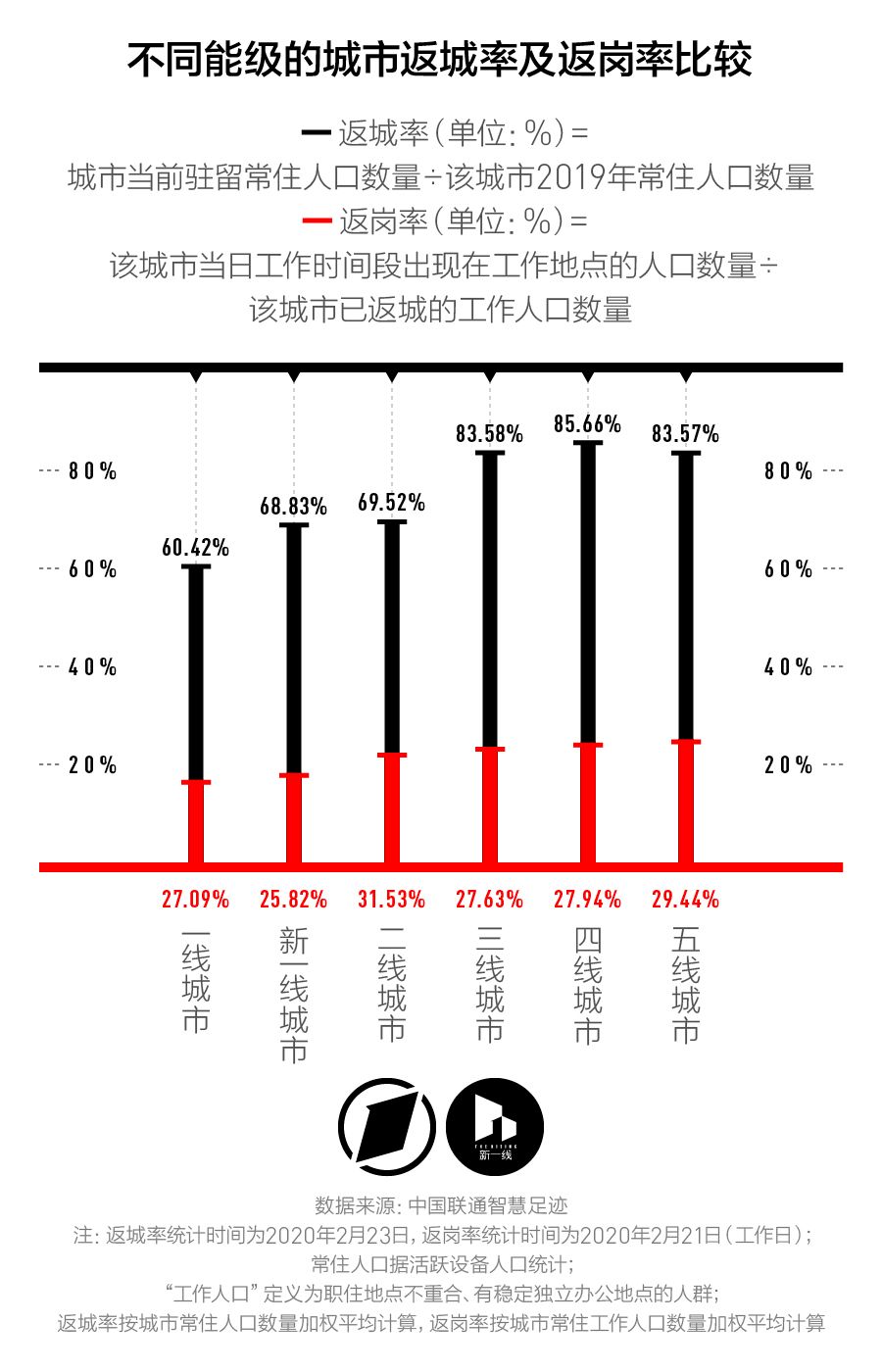 东莞常住人口_东莞长安人口分布图(2)