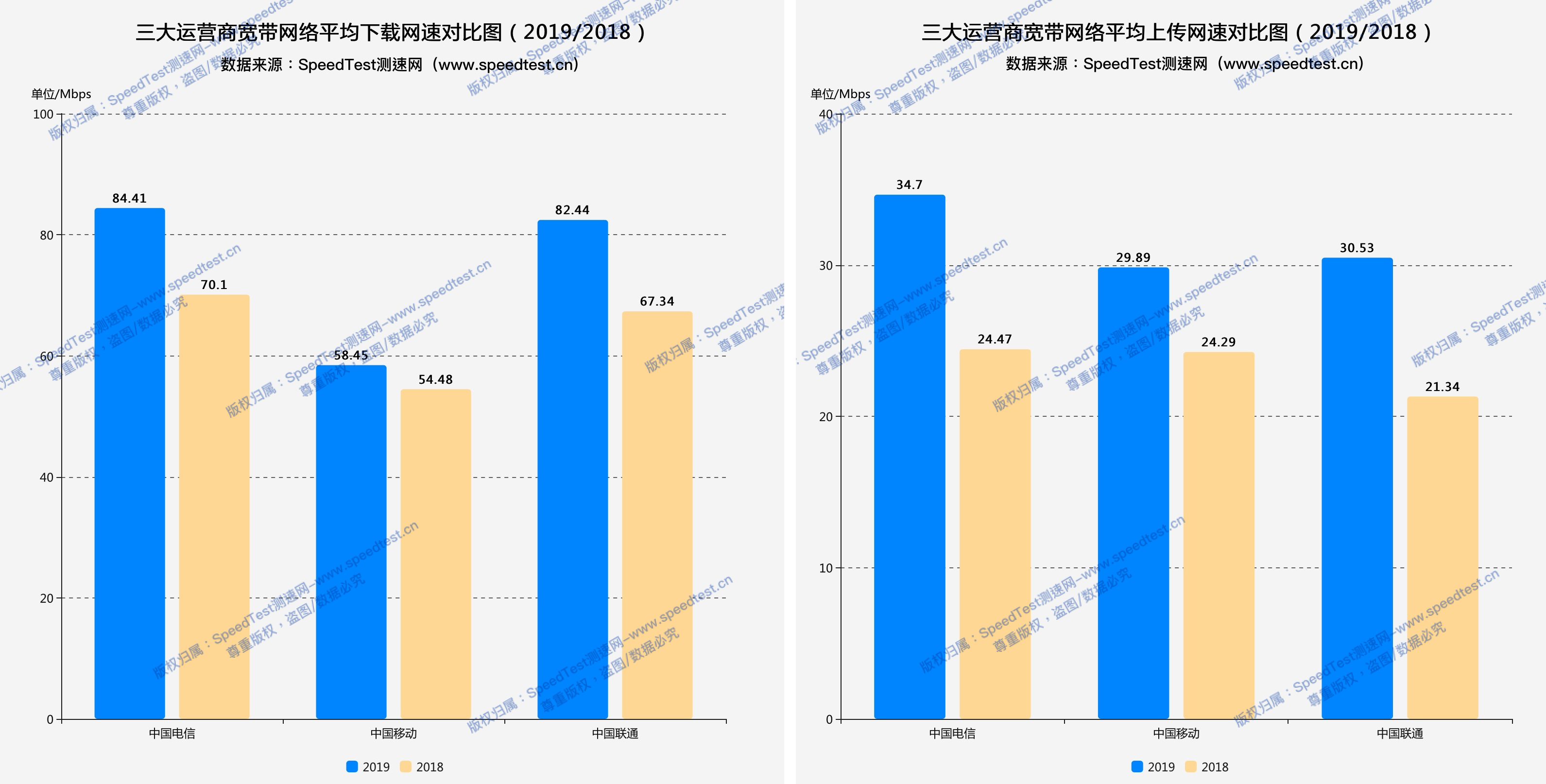 各省直辖市自治区gdp对比_对比色彩构成图片(2)