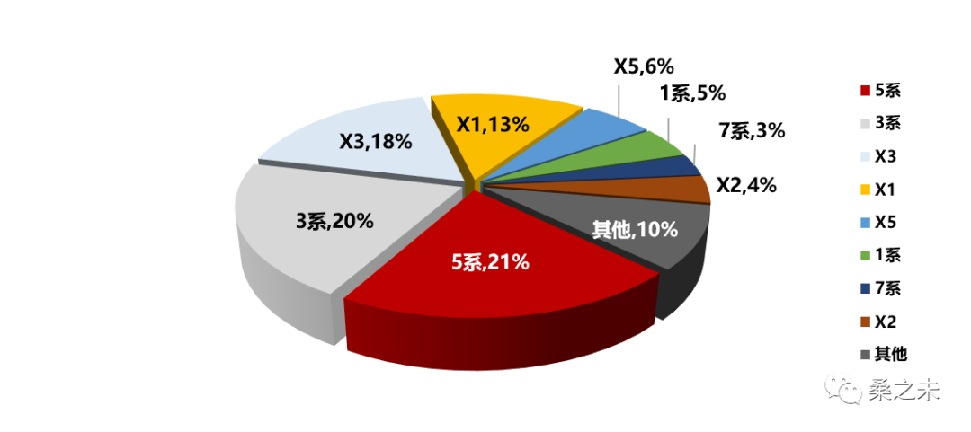 汉兰达销量下滑_锋驭销量下滑原因_汽车销量下滑