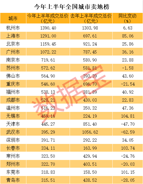 深圳各区2020上半年g_深圳地图各区分布图