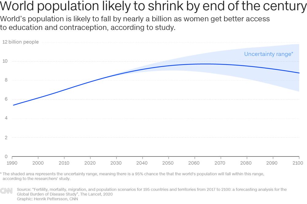 2090年中国人口预测_中国人口总人口预测(2)