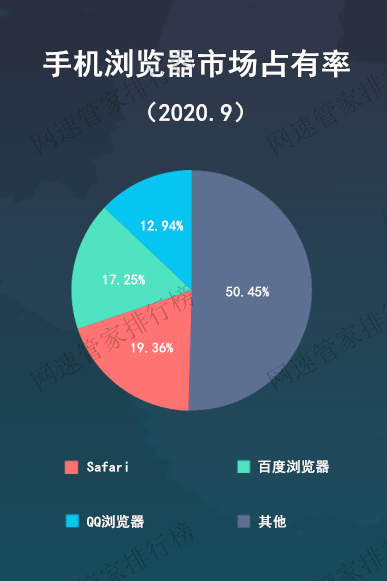 2020中国十大浏览器_年中盘点:2020年10大云故障