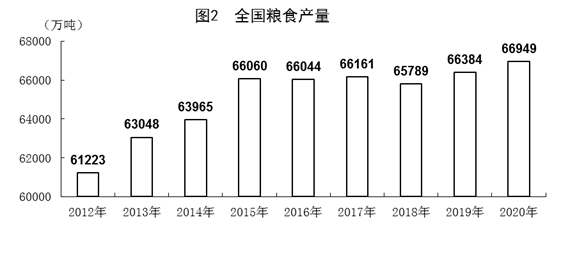 2020年统计局Gdp_2020-2021跨年图片(2)