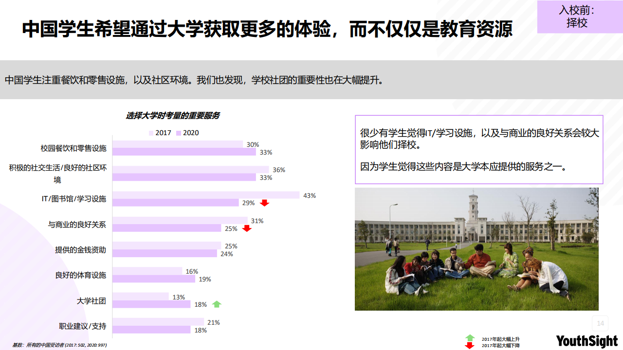 索迪斯:2020中国大学生生活方式调查报告