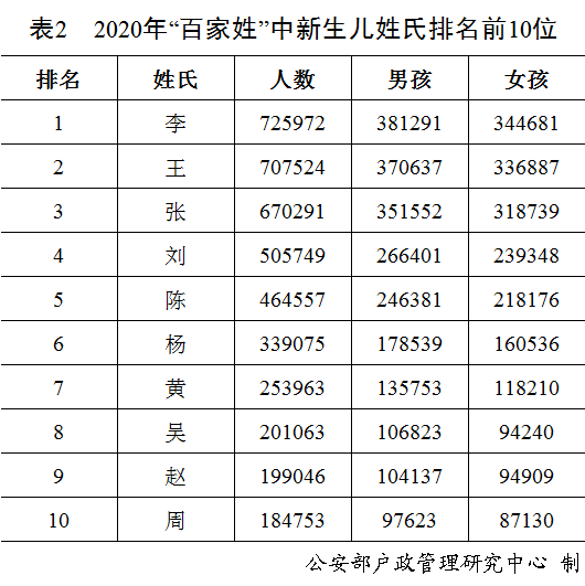 人口户政管理_人口普查(3)