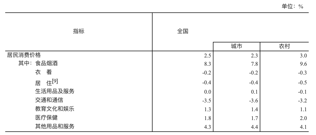 中国gdp2020国家统计(3)