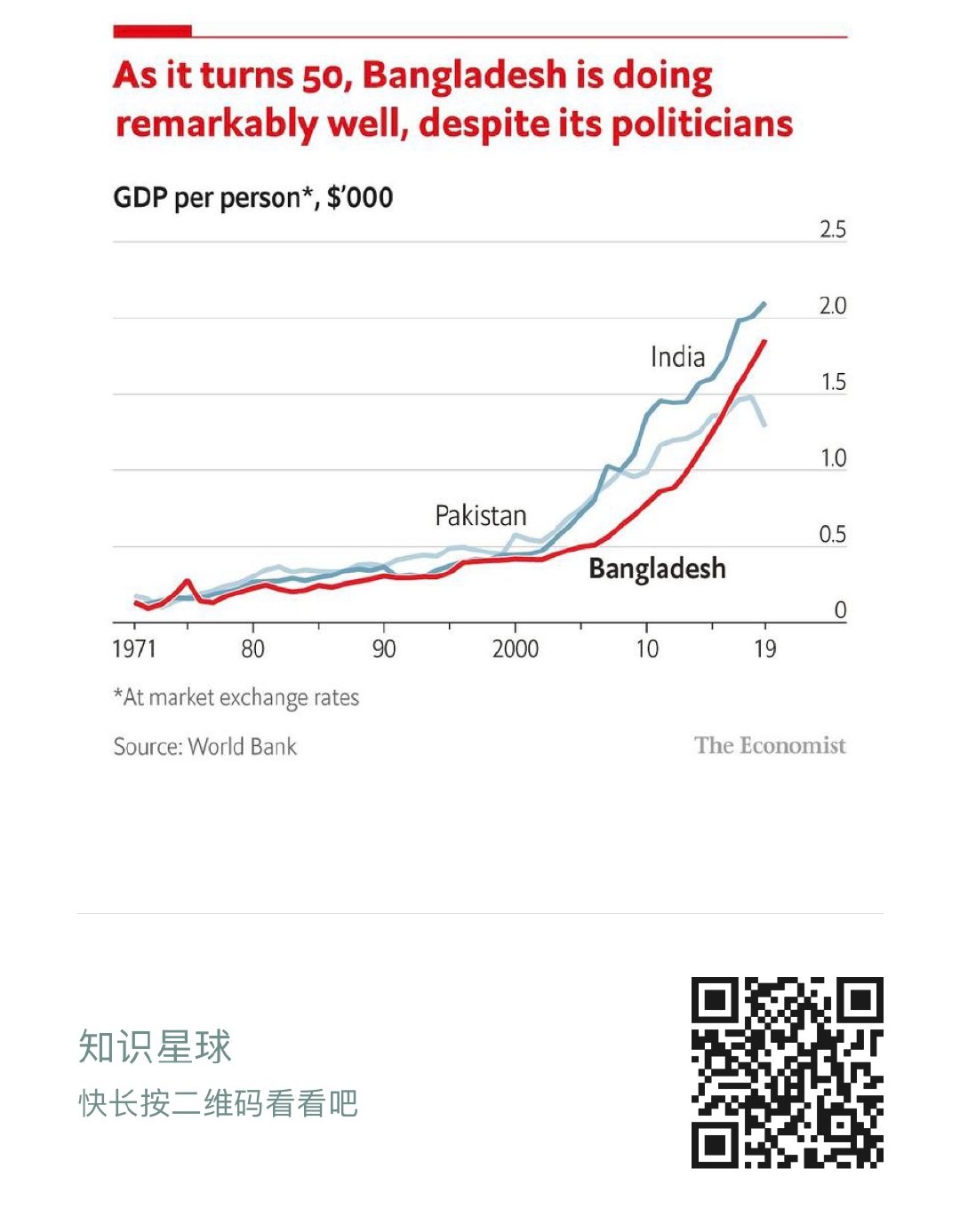 1971-2019年印度,巴基斯坦和孟加拉国的人均gdp