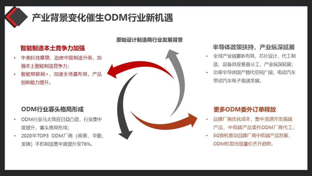 赛诺：2020原始设计制造商市场研究报告