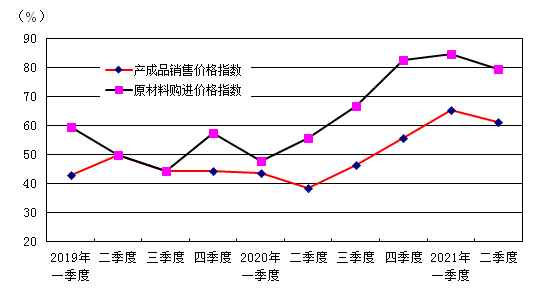 中国文体用品协会：2021年二季度中国体育健身器材市场景气指数（SEBOB全站I(图5)