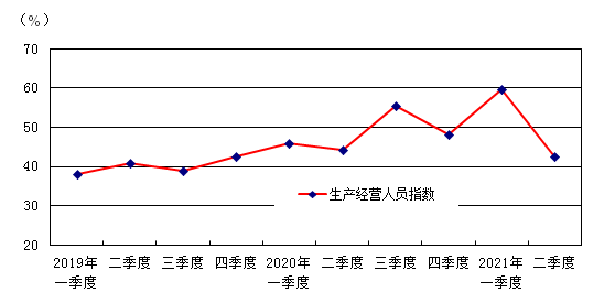 中国文体用品协会：2021年二季度中国体育健身器材市场景气指数（SEBOB全站I(图8)