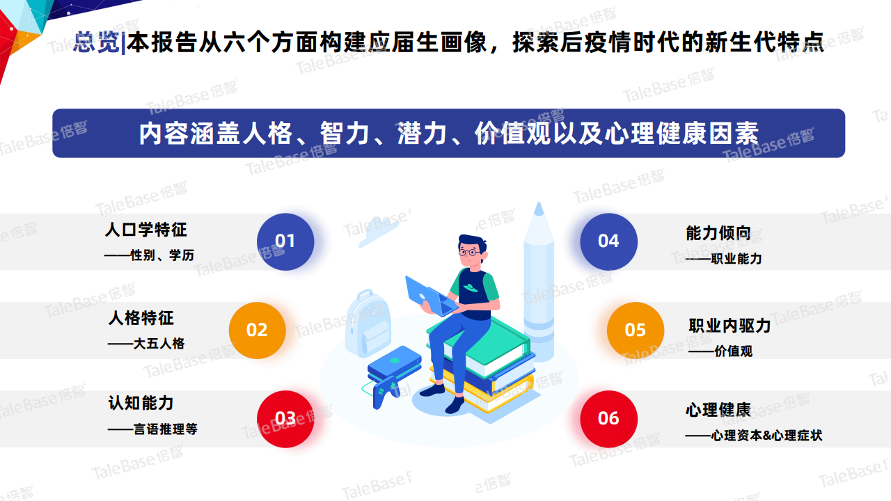 倍智:2021应届生画像白皮书(附下载) | 互联网数据网