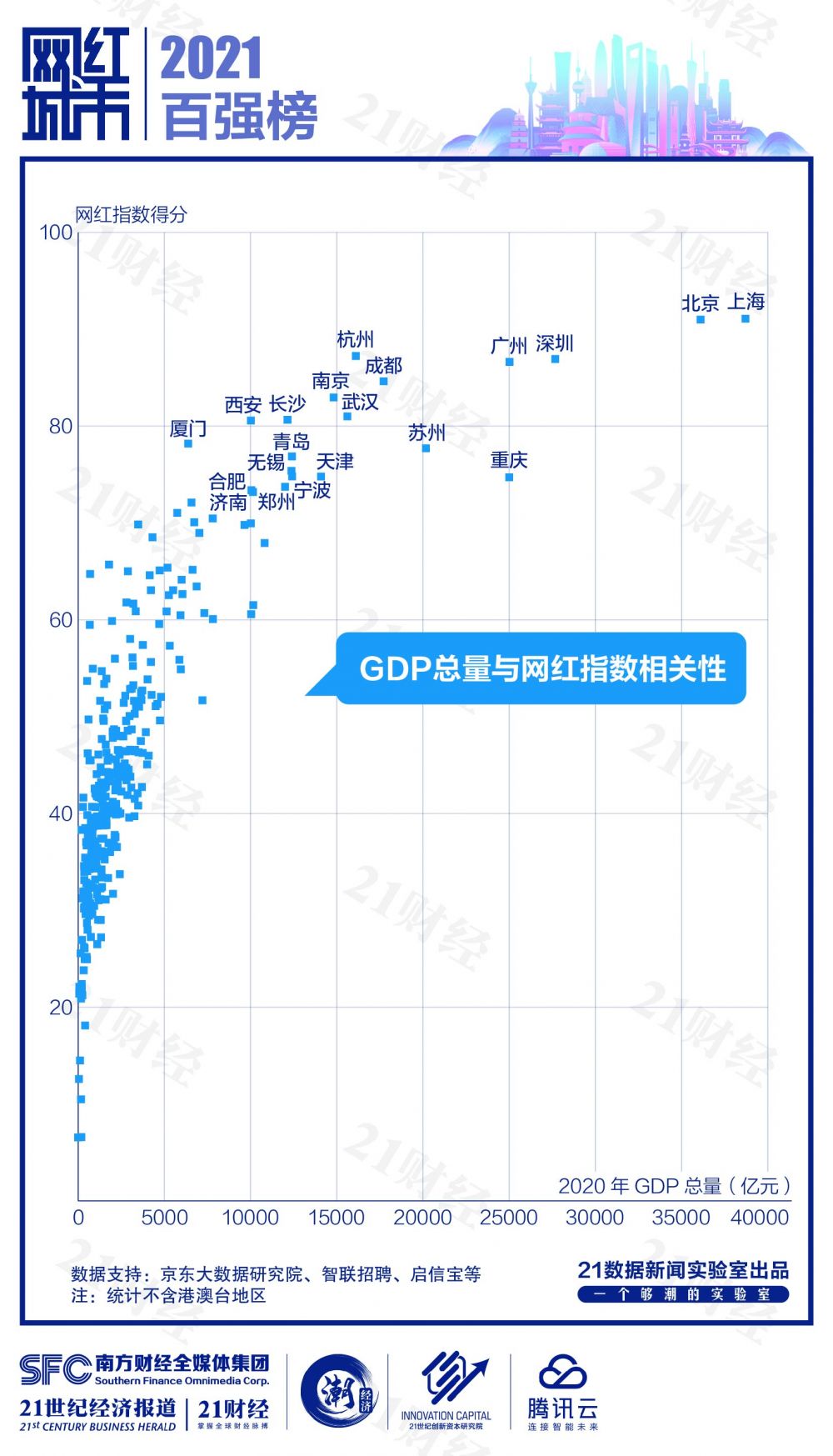 2021年中国“网红城市”百强榜