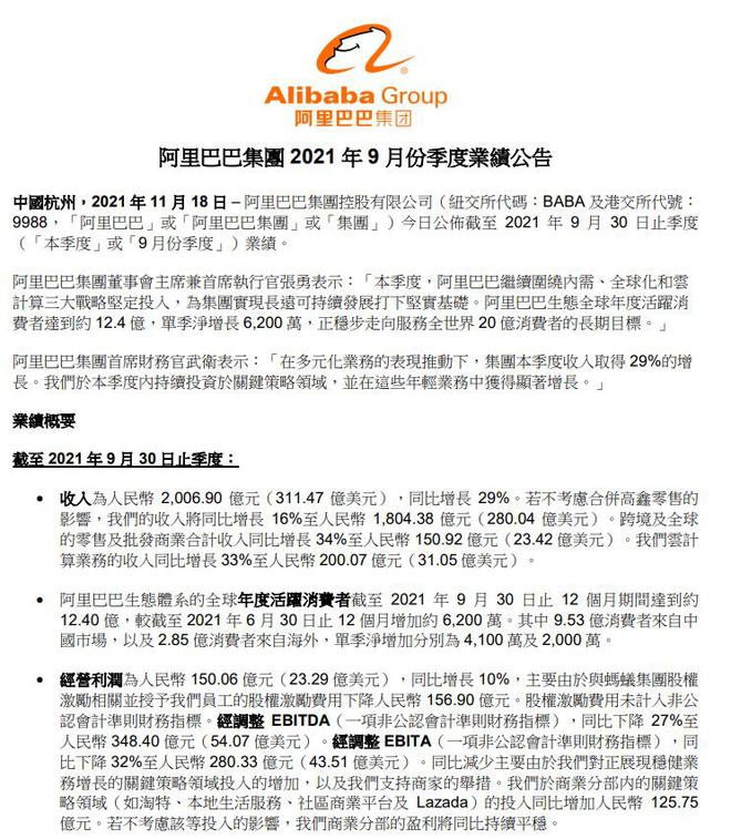 阿里巴巴财报：2021年Q2阿里巴巴净利润285.2亿元人民币 同比下降39%
