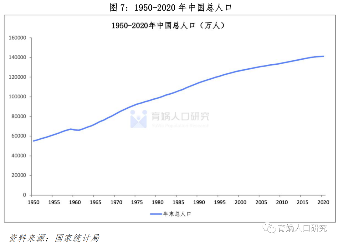 中国人口预测报告2021版 互联网数据资讯网-199it 中文互联网数据