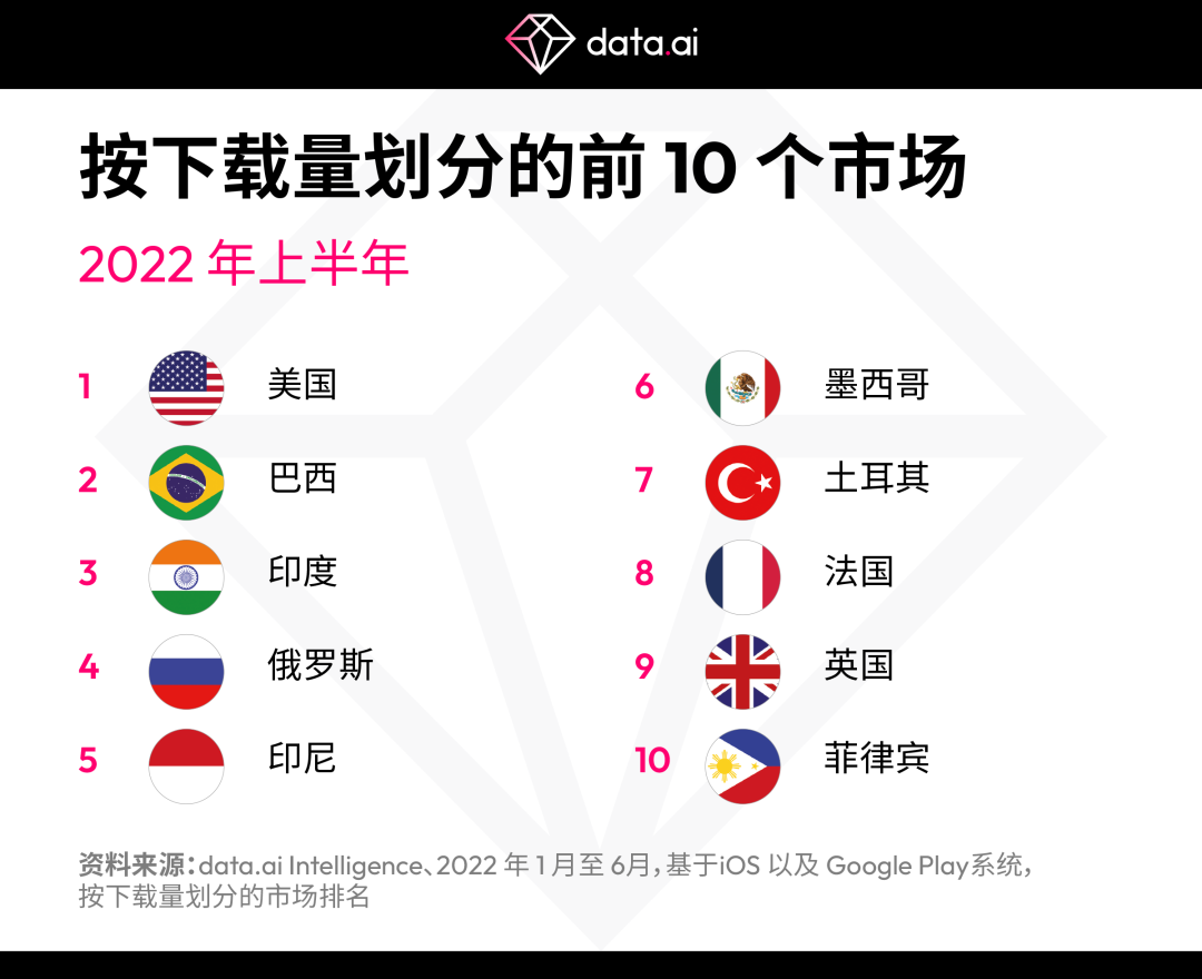 Discord营销负责人：如何将你的游戏带给1.5亿用户？