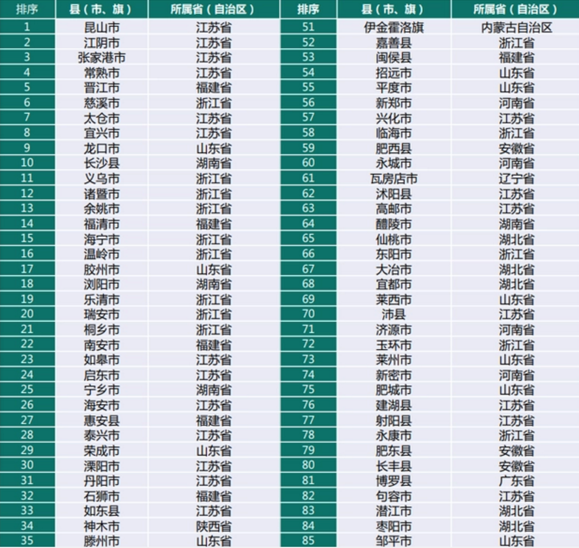 城市人口比例_地市城区人口比例:深圳99.7%,北上广8成,莞佛9成(2)