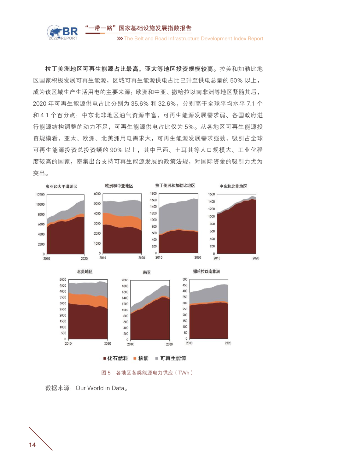 Bridi：2022年”一带一路”国家基础设施发展指数报告 互联网数据资讯网 199it 中文互联网数据研究资讯中心 199it