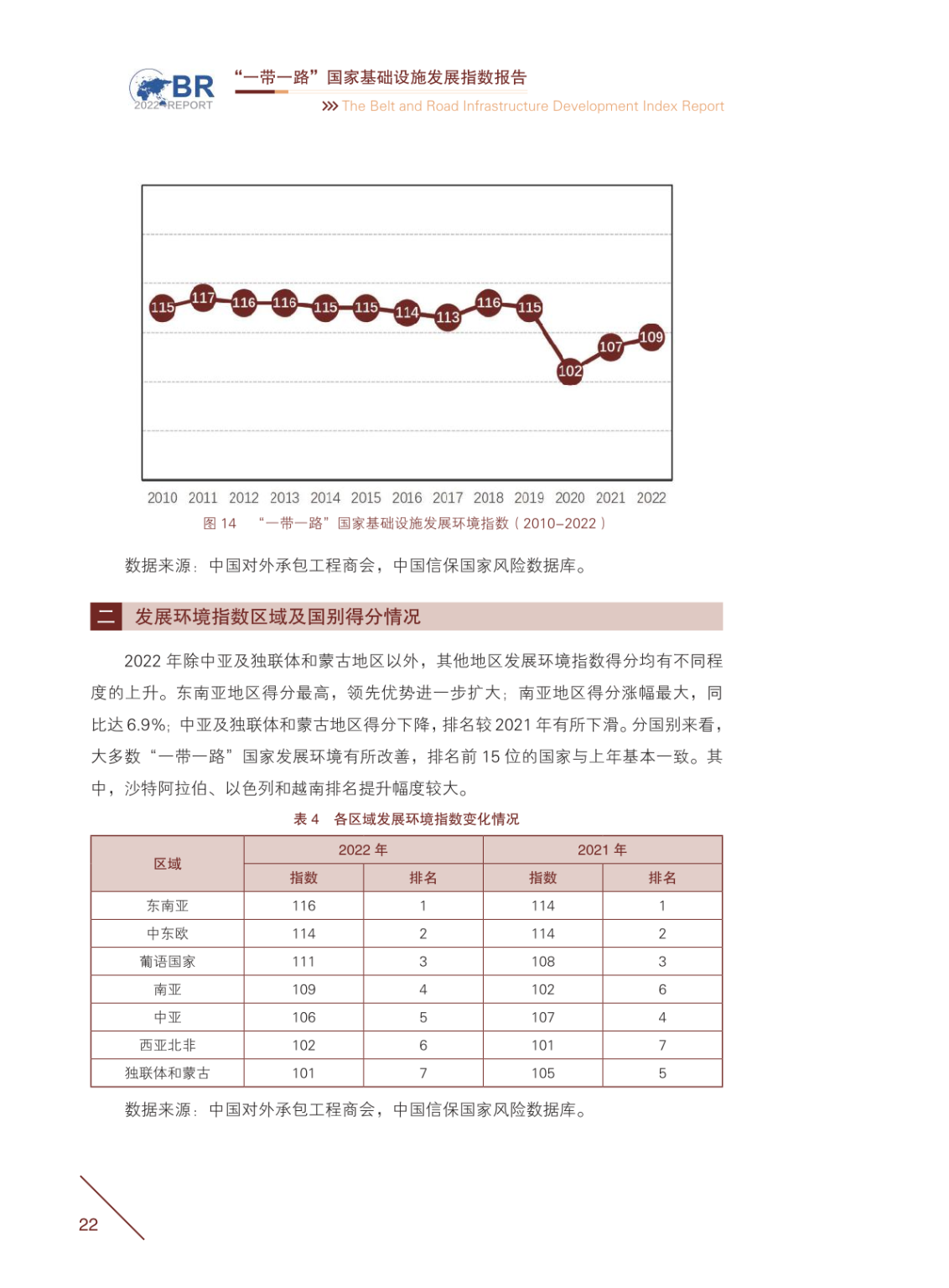 Bridi：2022年”一带一路”国家基础设施发展指数报告 互联网数据资讯网 199it 中文互联网数据研究资讯中心 199it