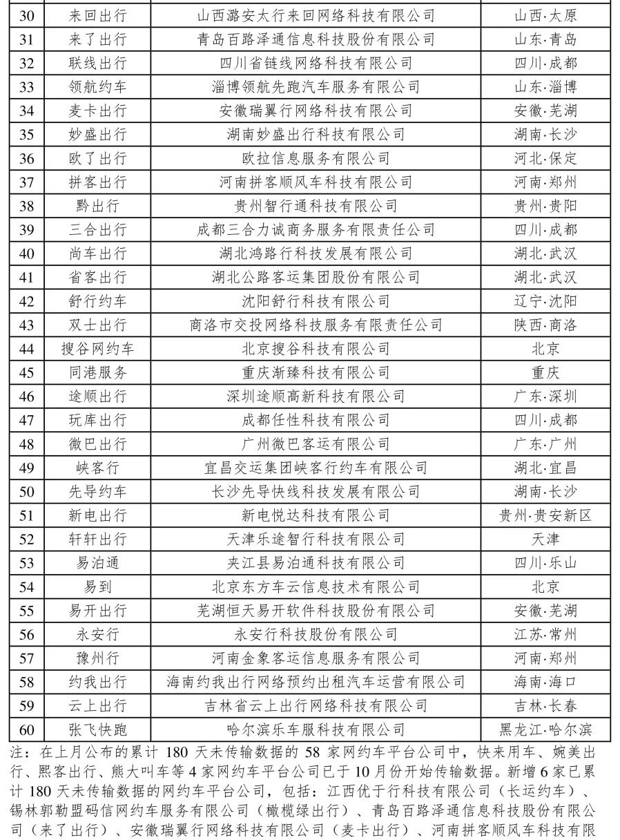 交通运输部：2022年10月网约车订单共5 74亿单 环比上升3 6 互联网数据资讯网 199it 中文互联网数据研究资讯中心 199it