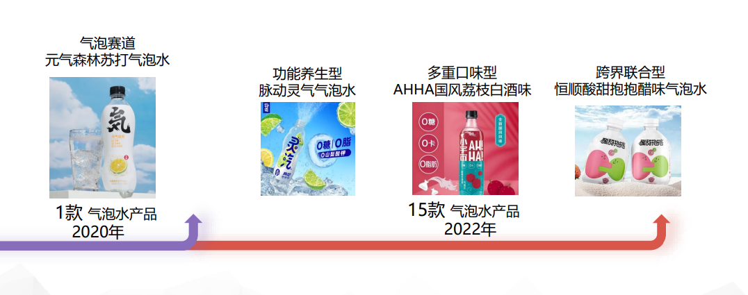 赵梅：2022广告营销市场四大新机遇(图3)