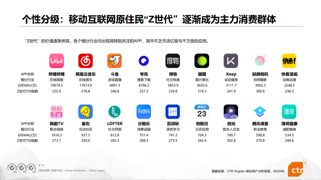 赵梅：2022广告营销市场四大新机遇(图2)