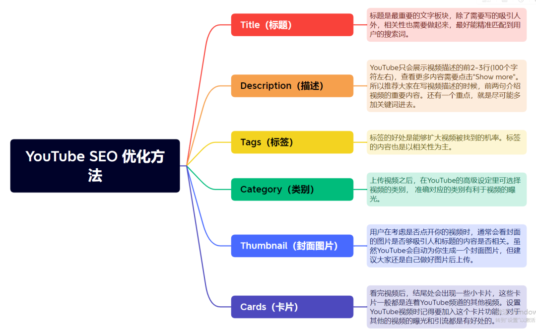 完美体育YouTube推广方法全方位解析：SEO、网红营销、广告投放YouTub(图5)