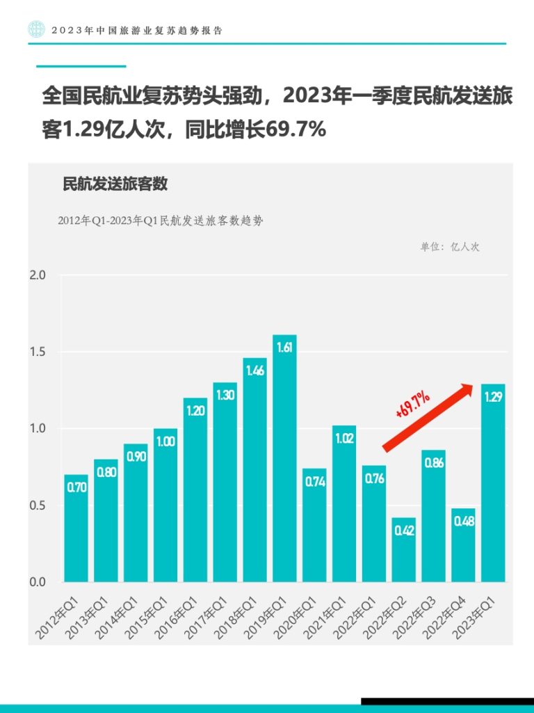 行业复苏趋势明显 前三季度近八成上市公司实现盈利