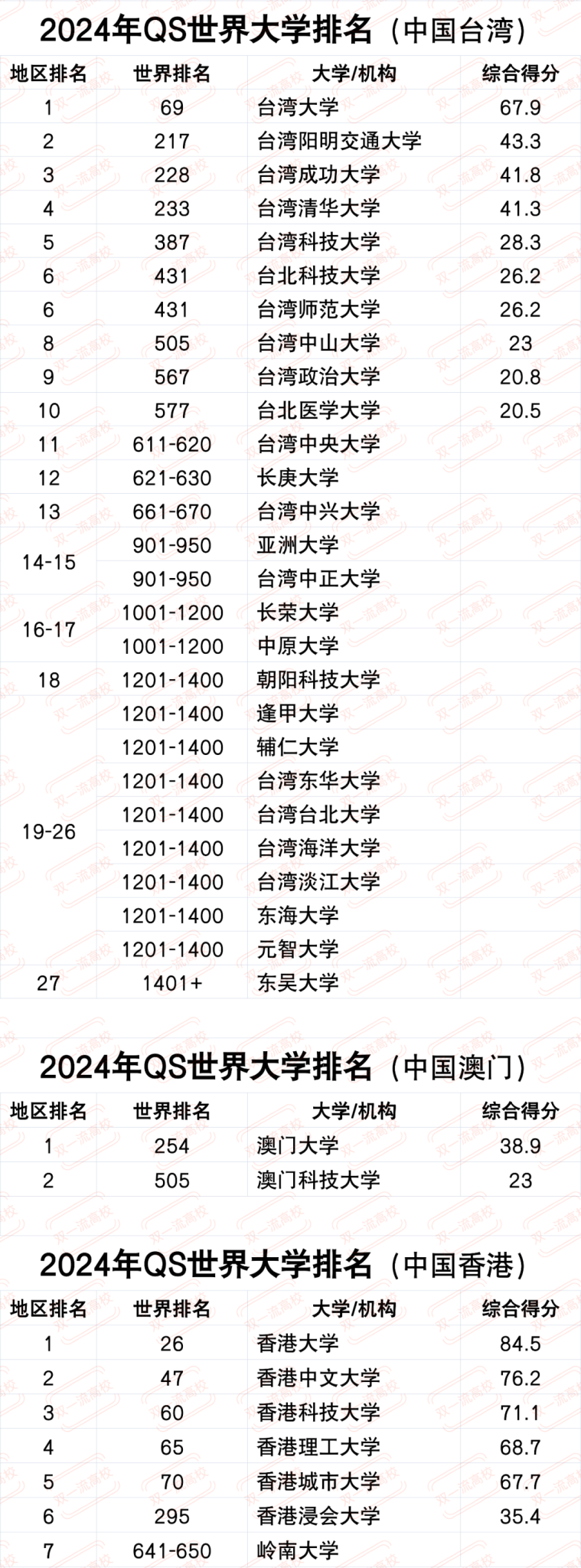 2024 QS 世界大学排名 | 互联网数据资讯网-199IT | 中文互联网数据研究资讯中心-199IT