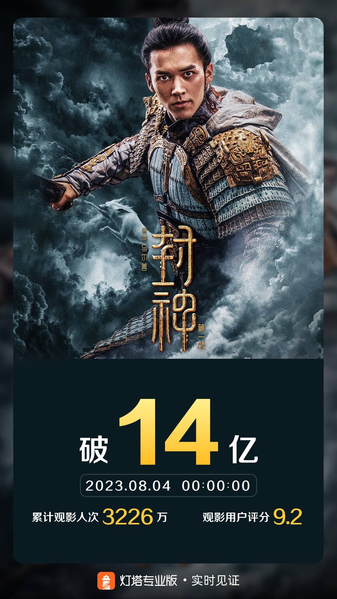 中国电影排行榜前十名_凤凰资讯_资讯_凤凰网(2)